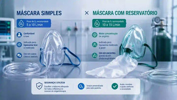 Máscara Simples × Máscara com Reservatório: Qual Escolher para Cada Necessidade de Oxigenoterapia?