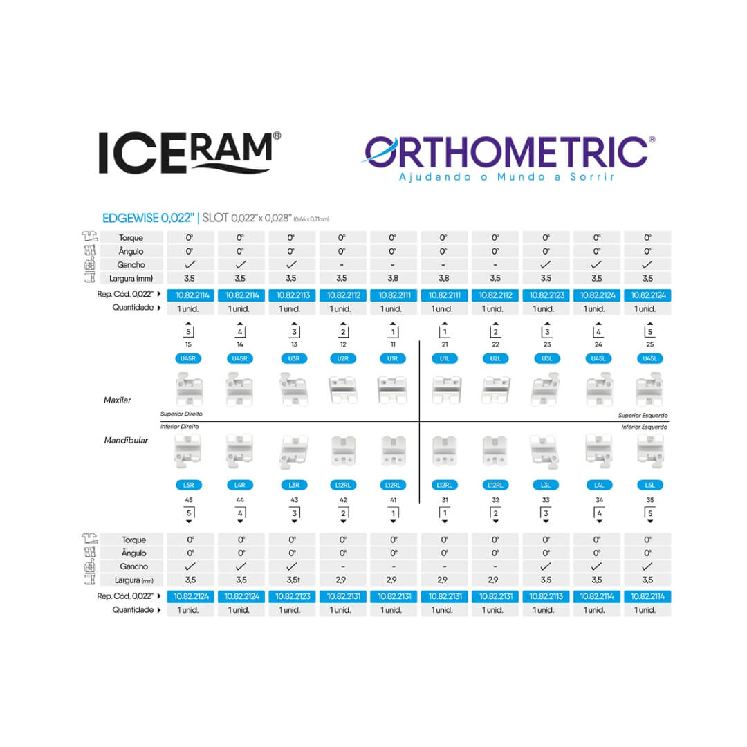 Bráquete Cerâmico Iceram Edgewise 0,022'' 1 Caso - Orthometric