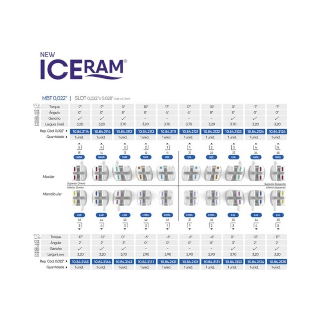 Bráquete Cerâmico Iceram MBT 0,022'' 1 Caso - Orthometric