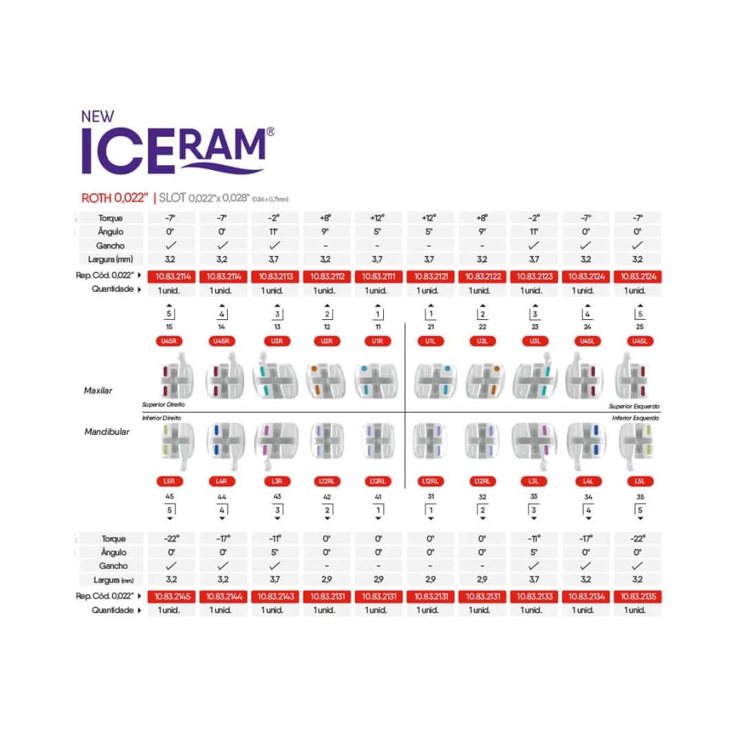 Bráquete Cerâmico Iceram Roth 0,022 - Orthometric - Dental Access