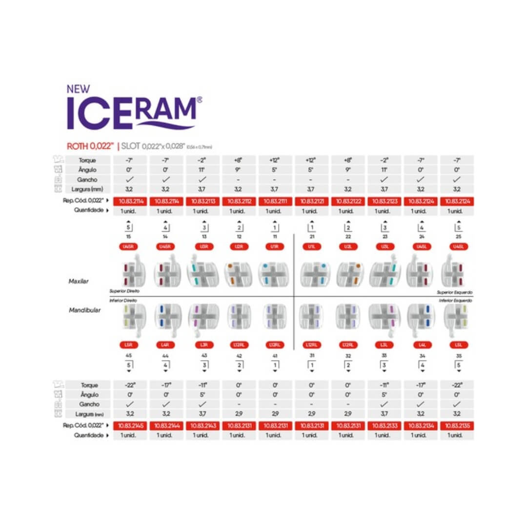 Bráquete Cerâmico Iceram Roth 0,022'' 1 Caso - Orthometric