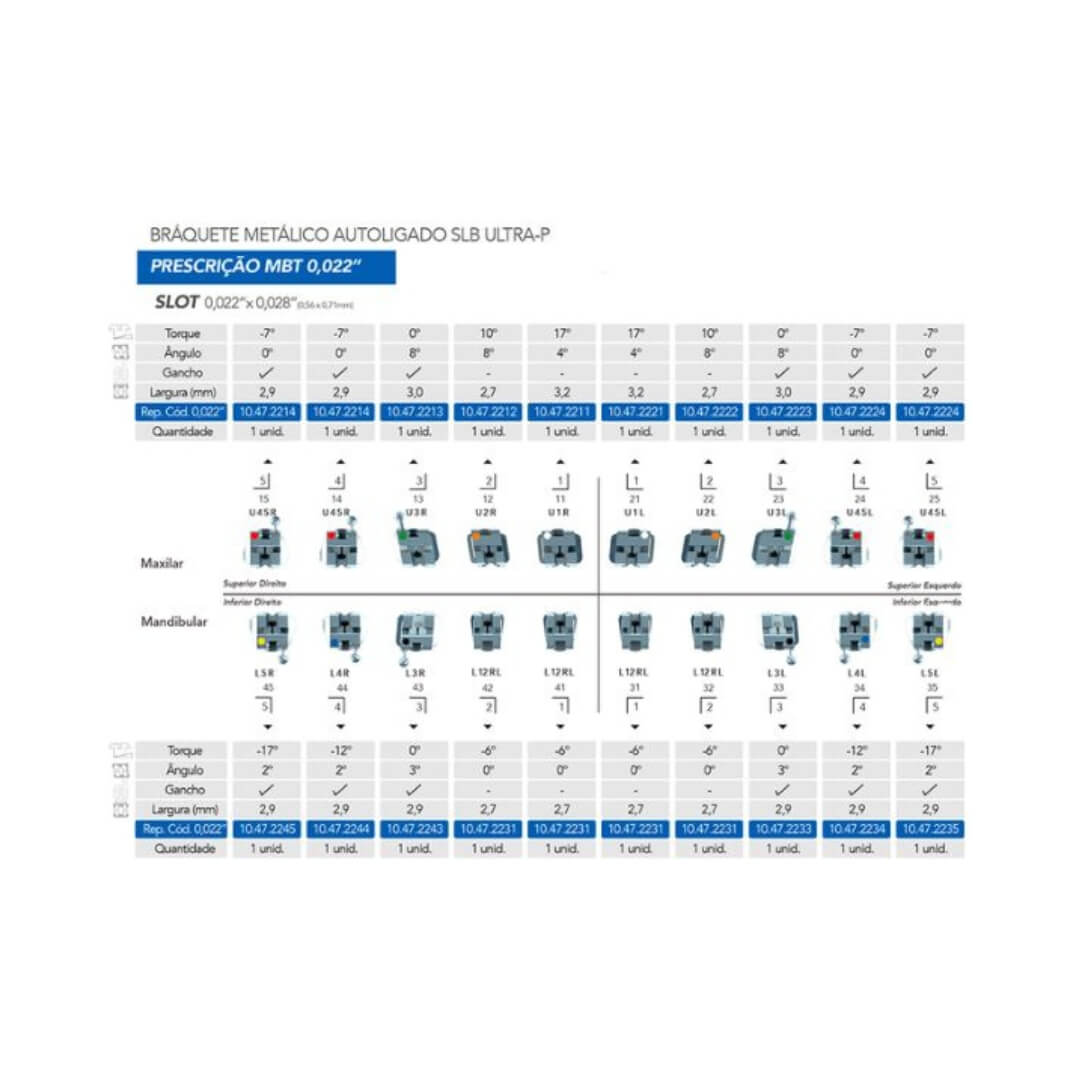 Bráquete Metal Orthoclip SLB Ultra-P MBT 0.022"U - Orthometric