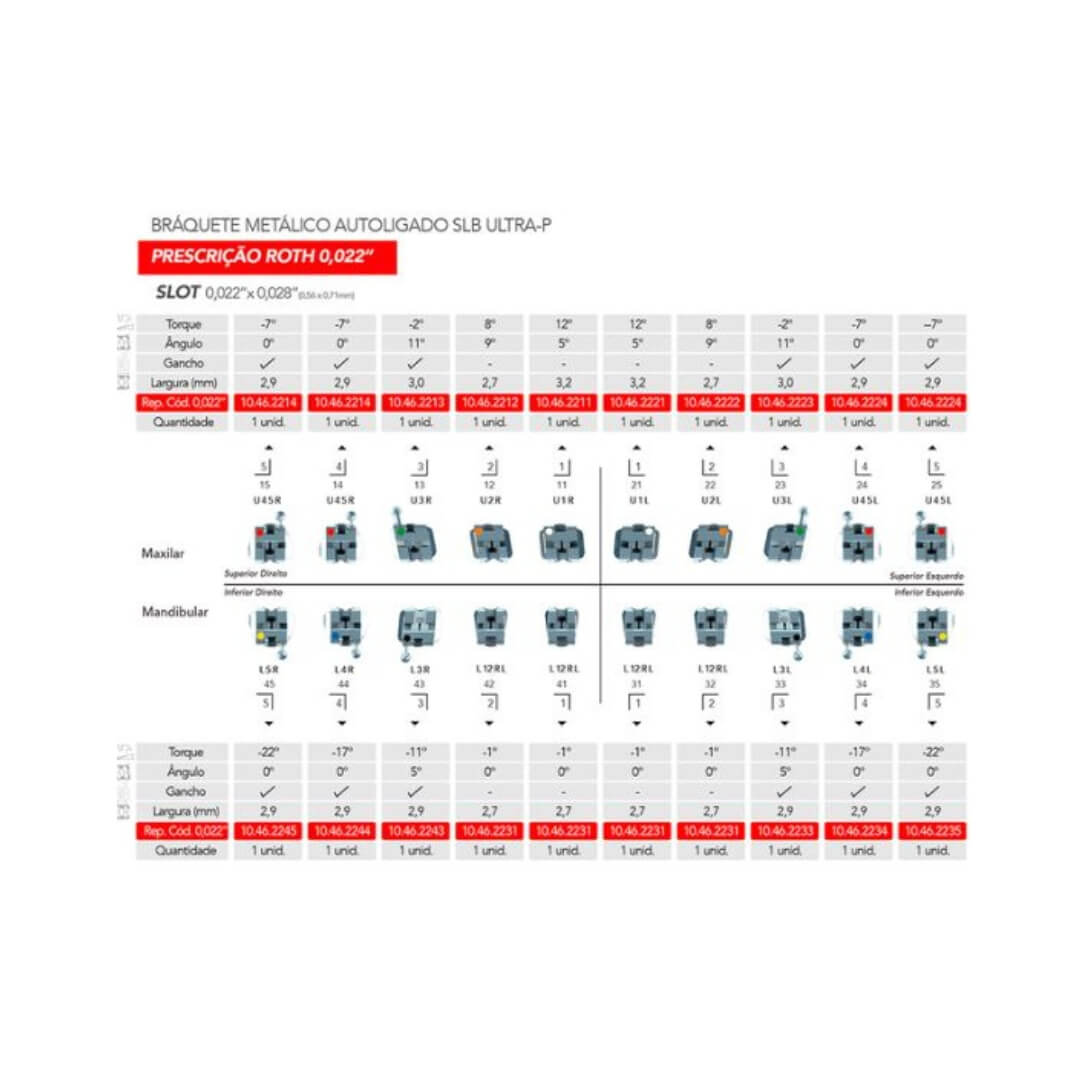 Bráquete Metal Orthoclip SLB Ultra-P Roth 0.022"U - Orthometric