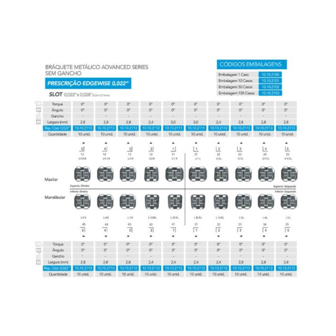 Bráquete Metálico Advanced Edgewise 0.022" - Orthometric