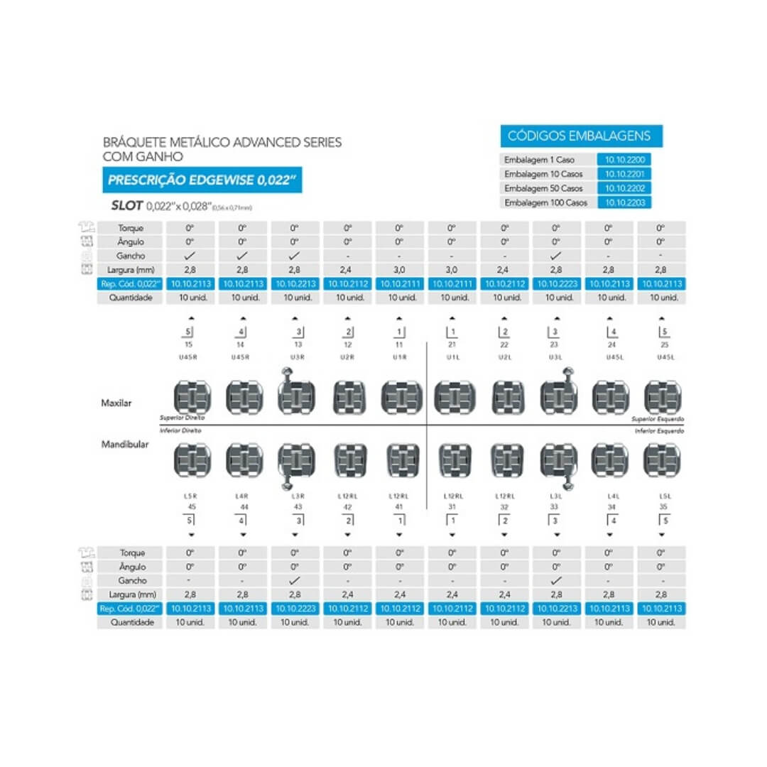 Bráquete Metálico Advanced Series Edgewise com Gancho 1 Caso - Orthometric
