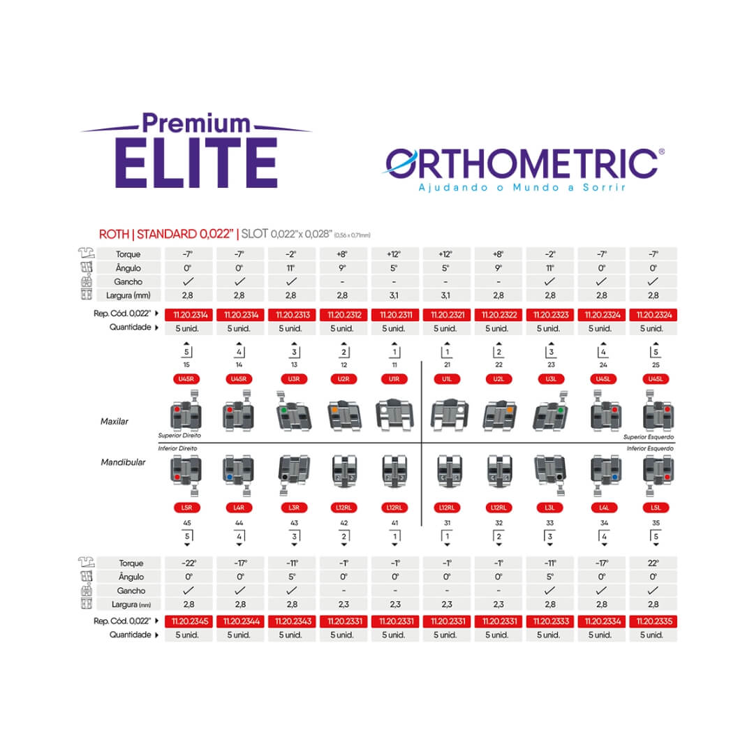 Bráquete Metálico Premium Elite 6x6 Roth 0,022 + 4 Tubos  - Orthometric