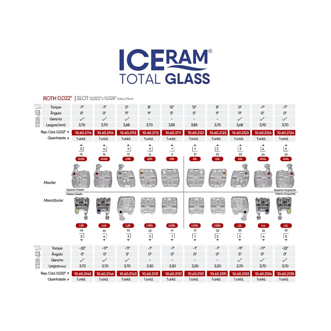 Bráquete Autoligado Iceram Total Glass Roth 0,022 - Orthometric